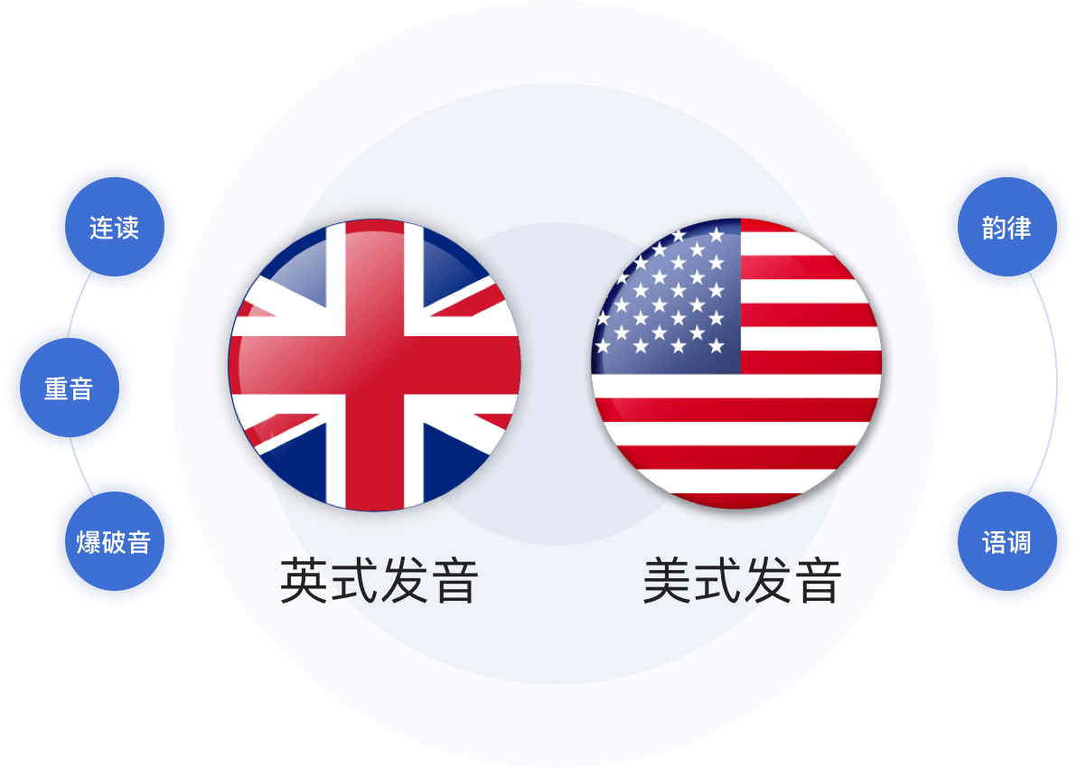 Ai语音引擎口语评测